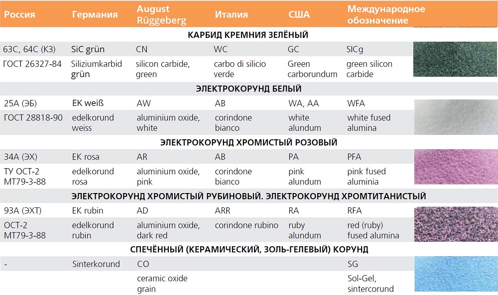 Изготовление высокопористого инструмента