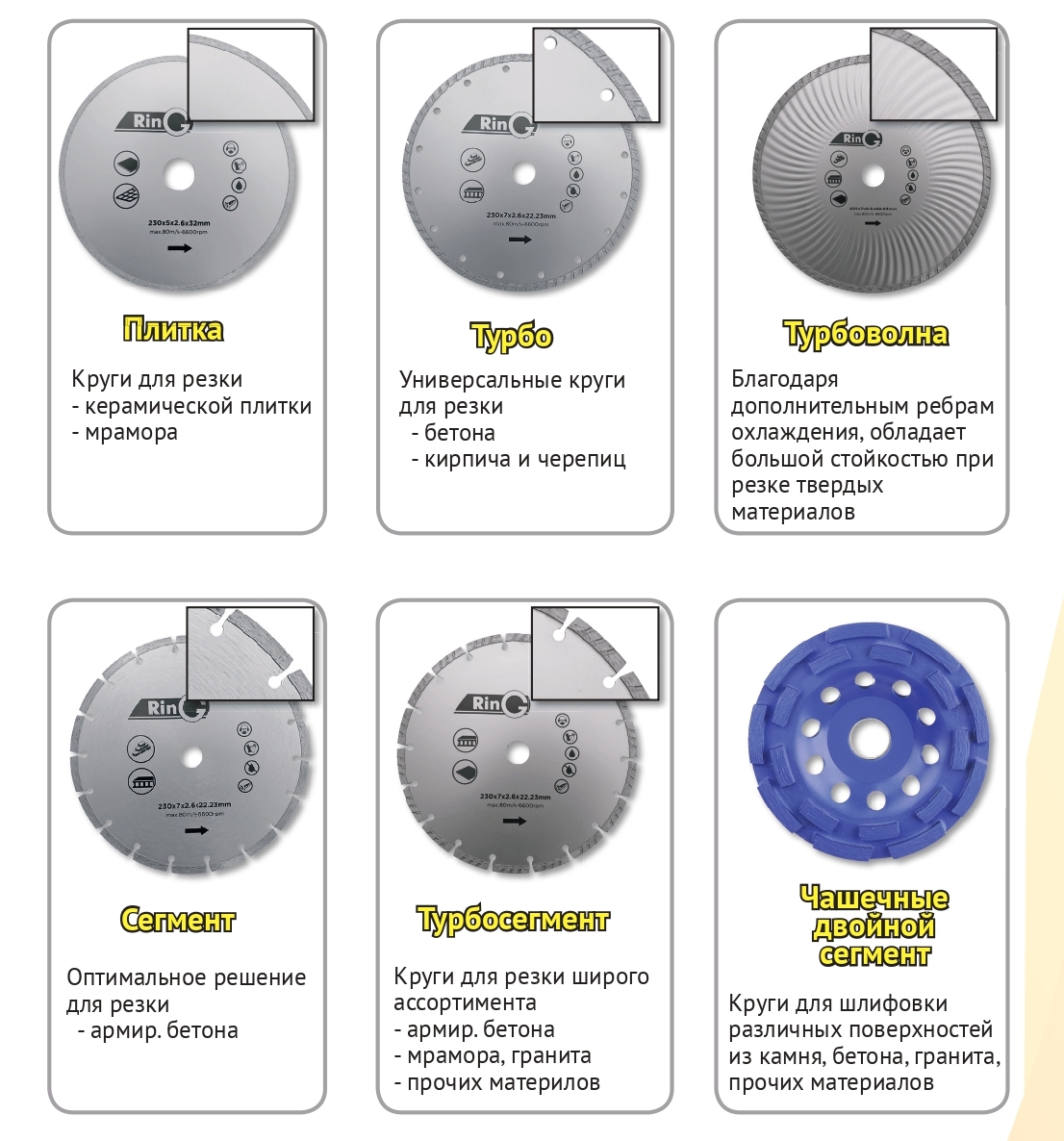Назначение алмазных кругов Применение алмазных кругов